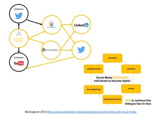 Conference
Presenter
Conference
Conference
Beckingham 2013 https://www.slideshare.net/suebeckingham/scholarship-and-social-media
 