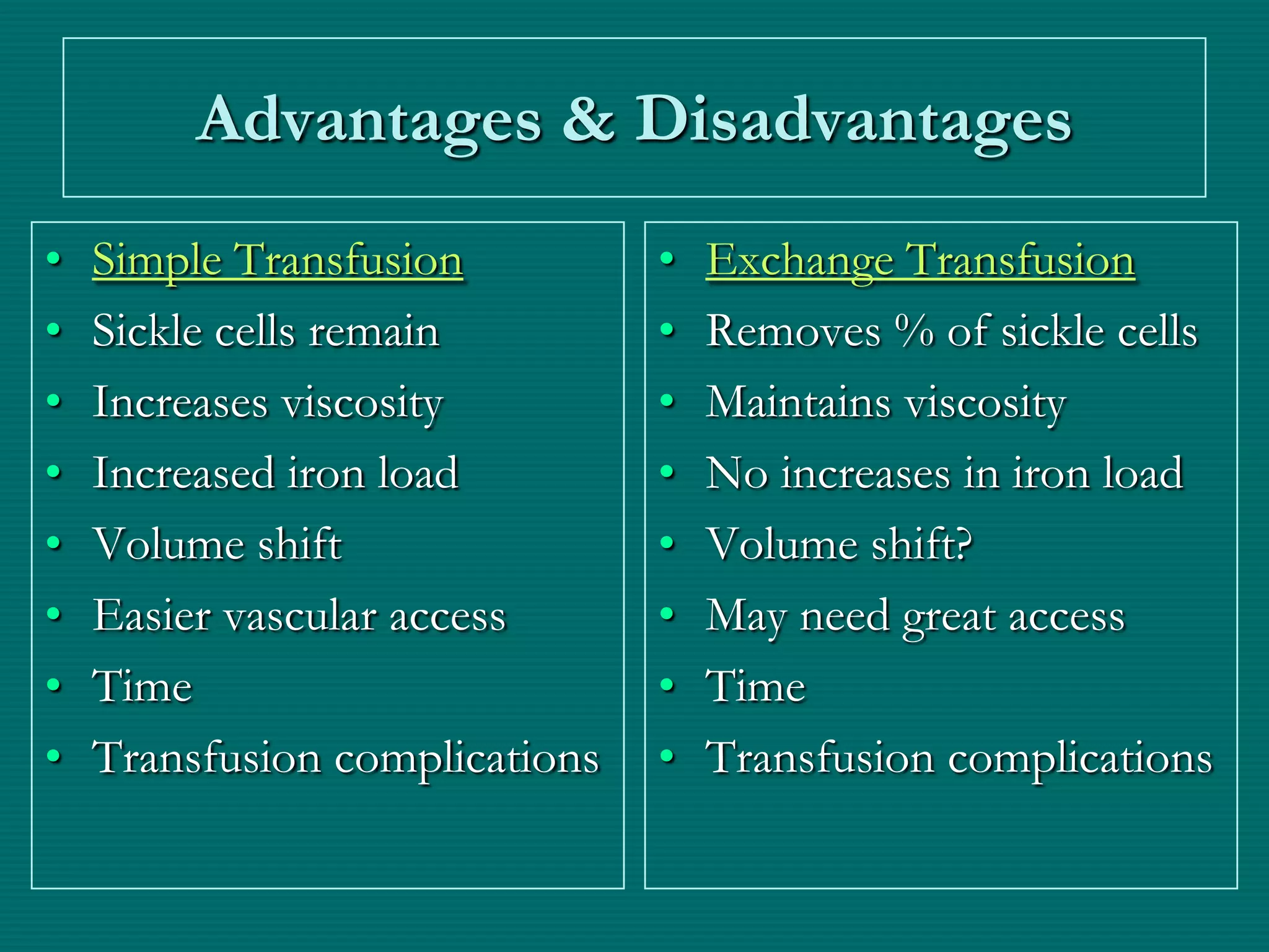 Advantages & Disadvantages
•   Simple Transfusion          •   Exchange Transfusion
•   Sickle cells remain         •   Removes % of sickle cells
•   Increases viscosity         •   Maintains viscosity
•   Increased iron load         •   No increases in iron load
•   Volume shift                •   Volume shift?
•   Easier vascular access      •   May need great access
•   Time                        •   Time
•   Transfusion complications   •   Transfusion complications
 