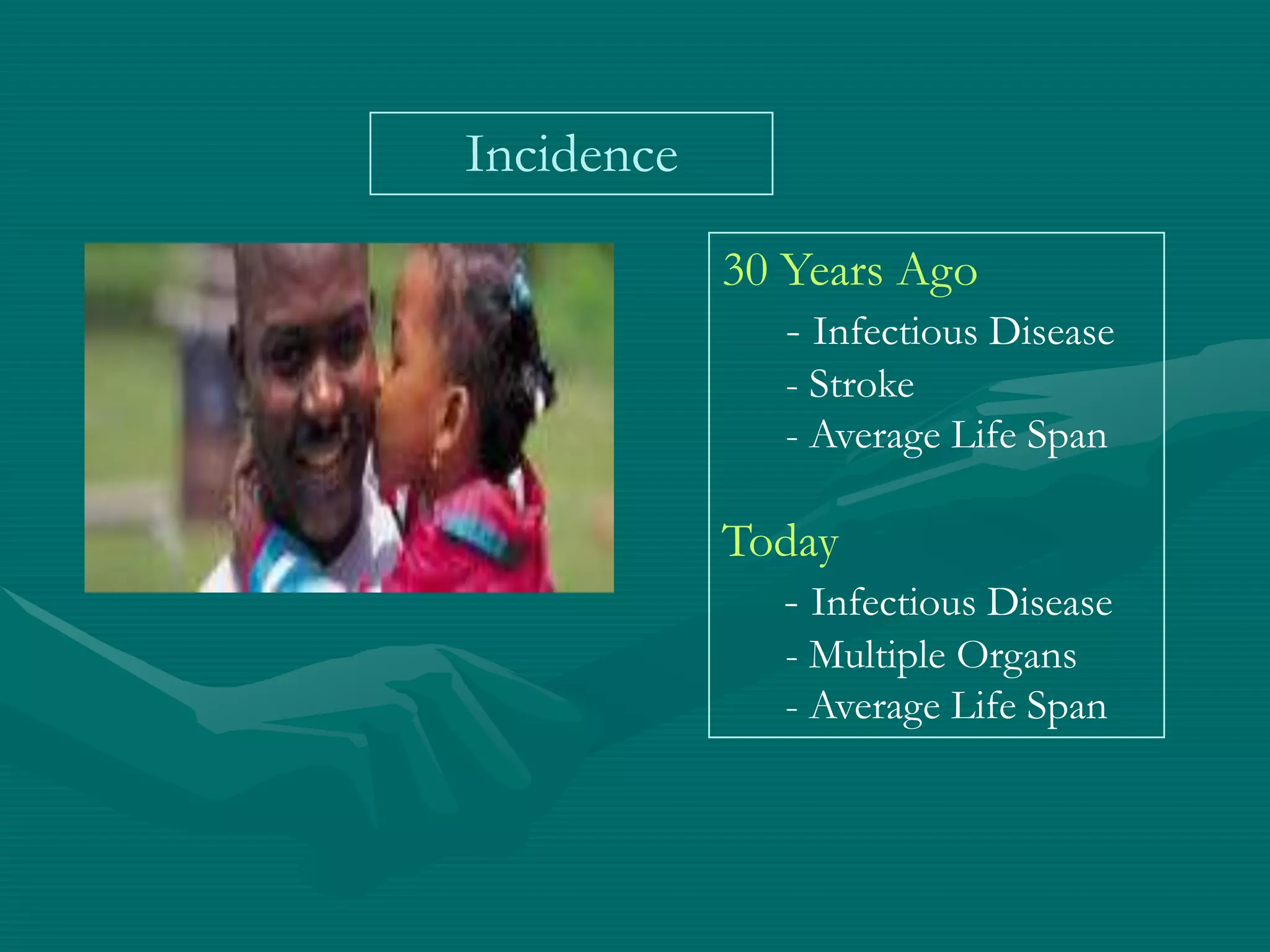 Incidence

            30 Years Ago
               - Infectious Disease
               - Stroke
               - Average Life Span

            Today
              - Infectious Disease
               - Multiple Organs
               - Average Life Span
 