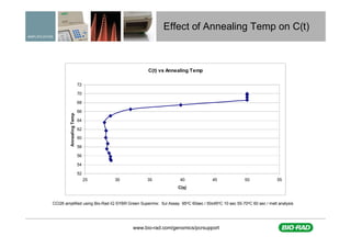 A practical approach to assay design for qPCR | PDF