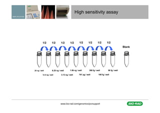 A practical approach to assay design for qPCR | PDF