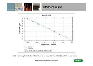 A practical approach to assay design for qPCR | PDF