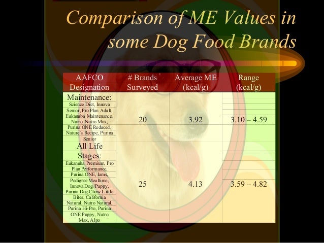 Eukanuba Puppy Food >> A Practical Approach To Canine Nutrition Eukanuba Puppy Food >> A Practical Approach To Canine Nutrition