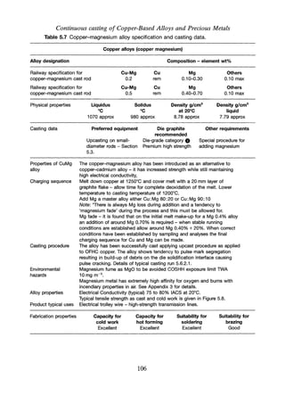Continuous casting of Copper-Based Alloys and Precious Metals
Table 5.7 Copper-magnesium alloy specification and casting data.
Copper alloys (copper magnesium)
Alloy designation Composition - element wt%
Railway specification for
copper-magnesium cast rod
Railway specification for
copper-magnesium cast rod
Cu-Mg
0.2
Cu-Mg
0.5
Cu
rem
Cu
rem
Mg
0.10-0.30
Mg
0.40-0.70
Others
0.10 max
Others
0.10 max
Physical properties Liquidus
°C
1070 approx
Solidus
°C
980 approx
Density g/cm3
at 20°C
8.78 approx
Density g/cm3
liquid
7.79 approx
Casting data Other requirements
Preferred equipment
Upcasting on small-
diameter rods - Section
5.3.
Die graphite
recommended
Die-grade category e
Premium high strength
Special procedure for
adding magnesium
Properties of CuMg
alloy
Charging sequence
Casting procedure
Environmental
hazards
Alloy properties
Product typical uses
The copper-magnesium alloy has been introduced as an alternative to
copper-cadmium alloy - it has increased strength while still maintaining
high electrical conductivity,
Melt down copper at 1250°C and cover melt with a 20 mm layer of
graphite flake - allow time for complete deoxidation of the melt. Lower
temperature to casting temperature of 1200°C.
Add Mg a master alloy either Cu: Mg 80: 20 or Cu: Mg 90: 10
Note: *There is always Mg loss during addition and a tendency to
'magnesium fade' during the process and this must be allowed for.
Mg fade - it is found that on the initial melt make-up for a Mg 0.4% alloy
an addition of around Mg 0.70% is required - when stable running
conditions are established allow around Mg 0.40% + 20%. When correct
conditions have been established by sampling and analyses the final
charging sequence for Cu and Mg can be made.
The alloy has been successfully cast applying upcast procedure as applied
to OFHC copper. The alloy shows tendency to pulse mark segregation
resulting in build-up of debris on the die solidification interface causing
pulse cracking. Details of typical casting run 5.6.2.1.
Magnesium fume as MgO to be avoided COSHH exposure limit TWA
10 mg m".
Magnesium metal has extremely high affinity for oxygen and burns with
incendiary properties in air. See Appendix 3 for details.
Electrical Conductivity (typical) 75 to 80% lACS at 20°C.
Typical tensile strength as cast and cold work is given in Figure 5.8.
Electrical trolley wire - high-strength transmission lines.
Fabrication properties Capacity for
cold work
Excellent
Capacity for
hot forming
Excellent
Suitability for
soldering
Excellent
Suitability for
brazing
Good
106
 