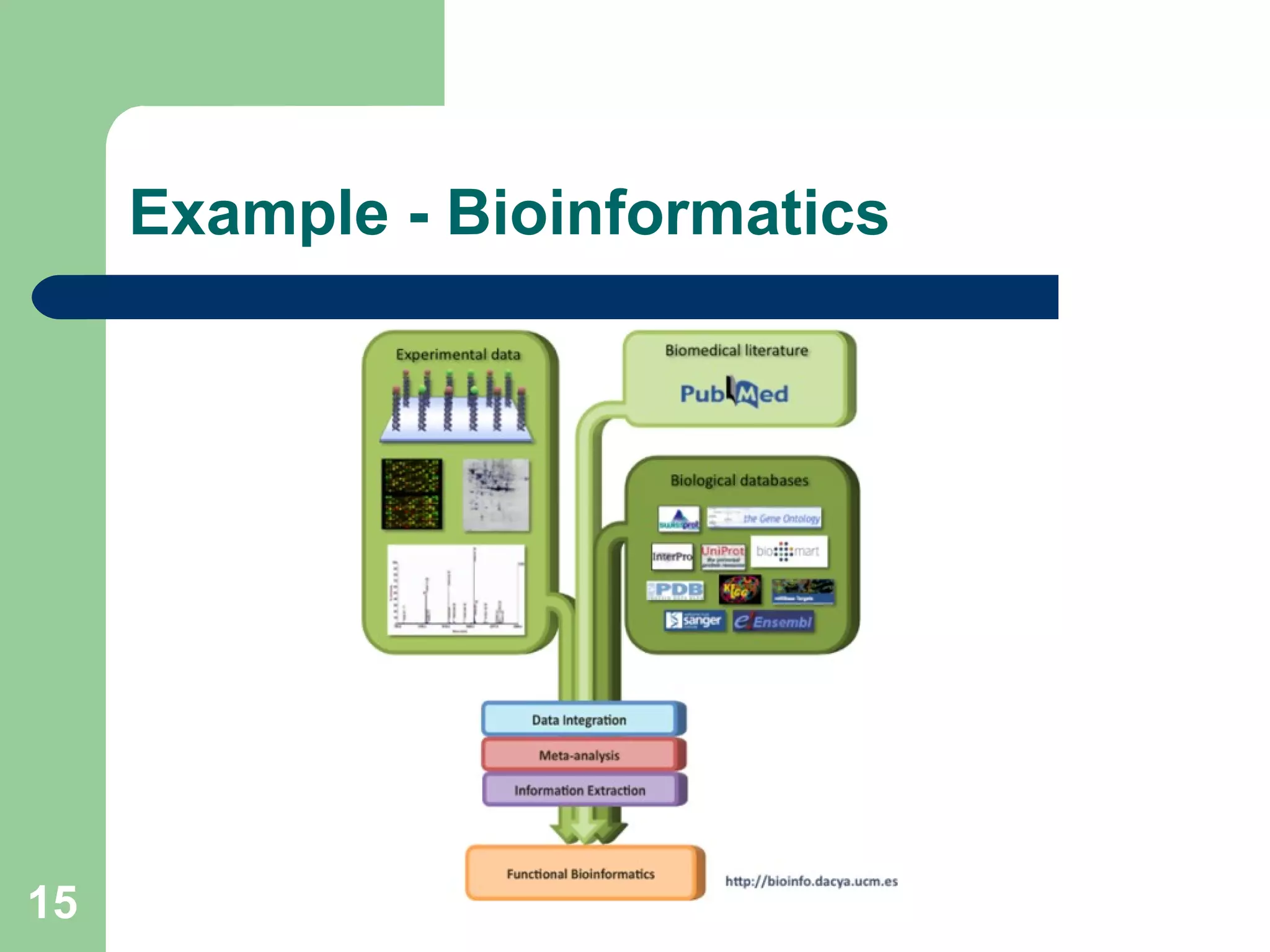 Example - Bioinformatics 