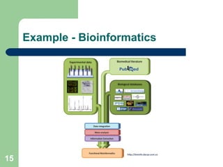 Example - Bioinformatics 