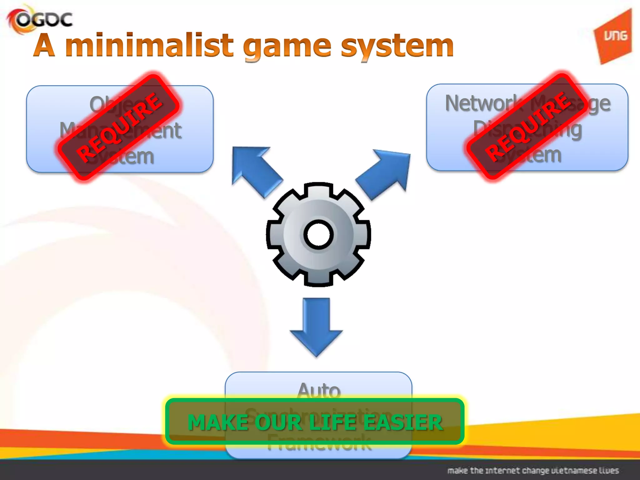 Object                            Network Message
Management                            Dispatching
  System                                System




                      Auto
             MAKESynchronization
                  OUR LIFE EASIER
                   Framework
 