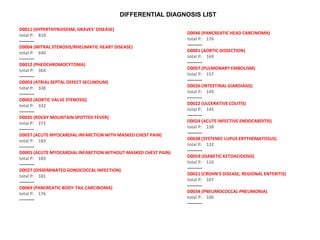 A Practical Computer Program That Diagnoses Diseases In Actual Patients
