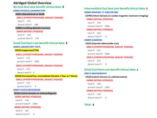 A Practical Computer Program That Diagnoses Diseases In Actual Patients