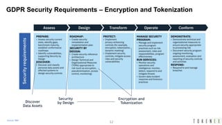 A practical data privacy and security approach to ffiec, gdpr and ccpa ...
