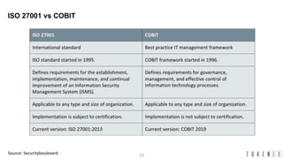 A practical data privacy and security approach to ffiec, gdpr and ccpa ...