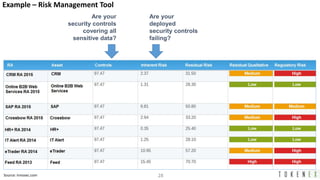 A practical data privacy and security approach to ffiec, gdpr and ccpa ...