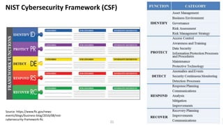 A practical data privacy and security approach to ffiec, gdpr and ccpa ...