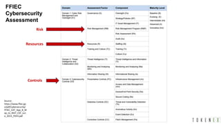 A practical data privacy and security approach to ffiec, gdpr and ccpa ...