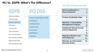 A practical data privacy and security approach to ffiec, gdpr and ccpa ...