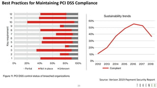 A practical data privacy and security approach to ffiec, gdpr and ccpa ...