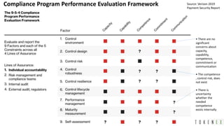 A practical data privacy and security approach to ffiec, gdpr and ccpa ...