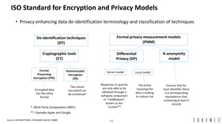 A practical data privacy and security approach to ffiec, gdpr and ccpa ...