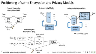 A practical data privacy and security approach to ffiec, gdpr and ccpa ...