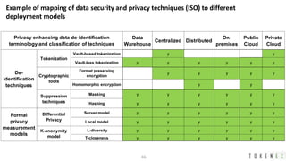 A practical data privacy and security approach to ffiec, gdpr and ccpa ...