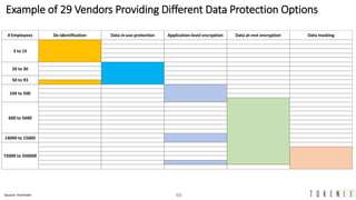 A practical data privacy and security approach to ffiec, gdpr and ccpa ...