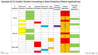 A practical data privacy and security approach to ffiec, gdpr and ccpa ...
