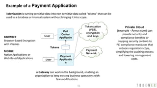 A practical data privacy and security approach to ffiec, gdpr and ccpa ...