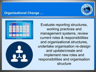 A Practical Framework Approach to Change.ppt