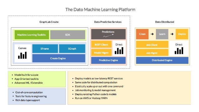 enterprise machine learning