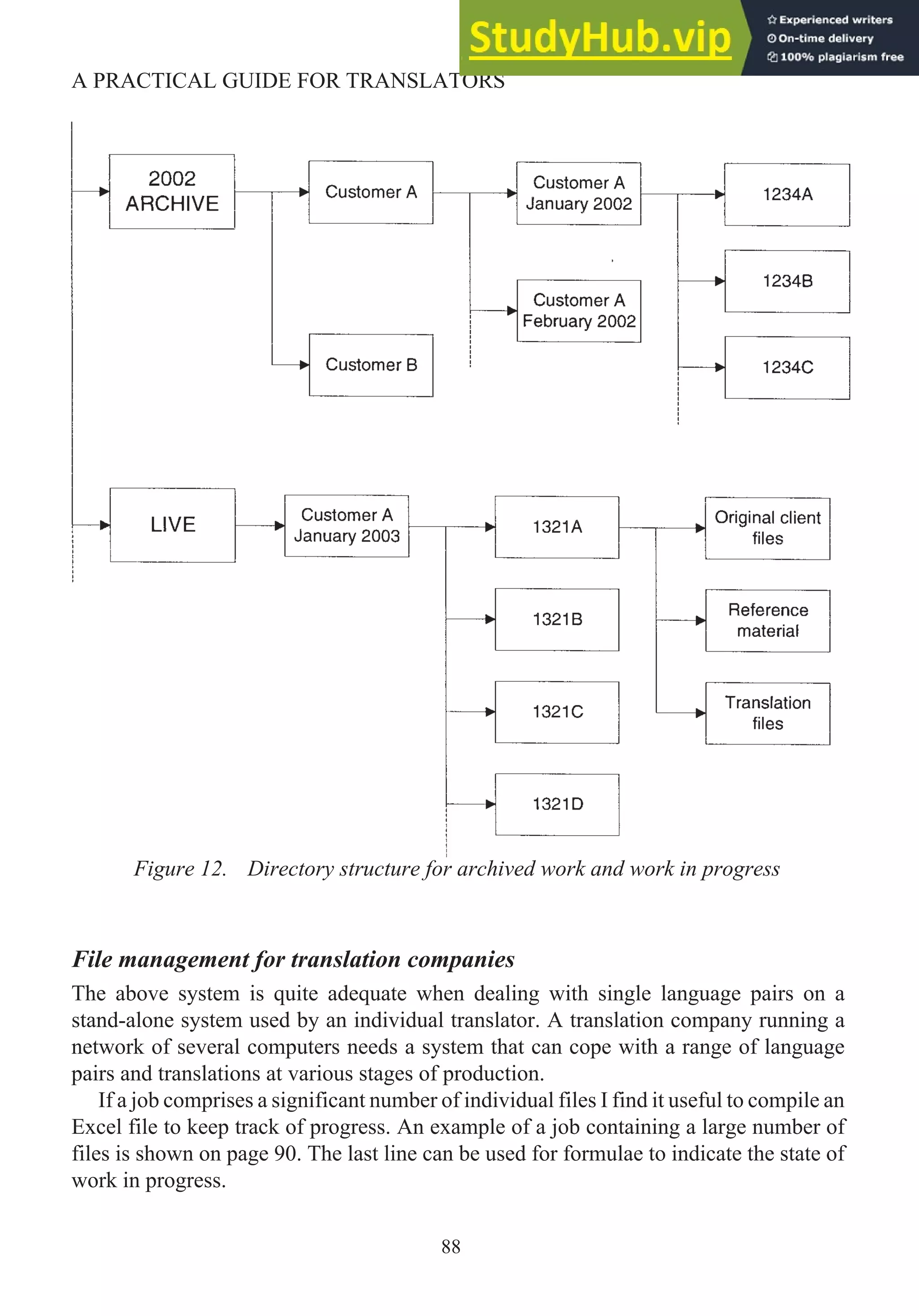 File management for translation companies
The above system is quite adequate when dealing with single language pairs on a
stand-alone system used by an individual translator. A translation company running a
network of several computers needs a system that can cope with a range of language
pairs and translations at various stages of production.
If a job comprises a significant number of individual files I find it useful to compile an
Excel file to keep track of progress. An example of a job containing a large number of
files is shown on page 90. The last line can be used for formulae to indicate the state of
work in progress.
88
A PRACTICAL GUIDE FOR TRANSLATORS
Figure 12. Directory structure for archived work and work in progress
 