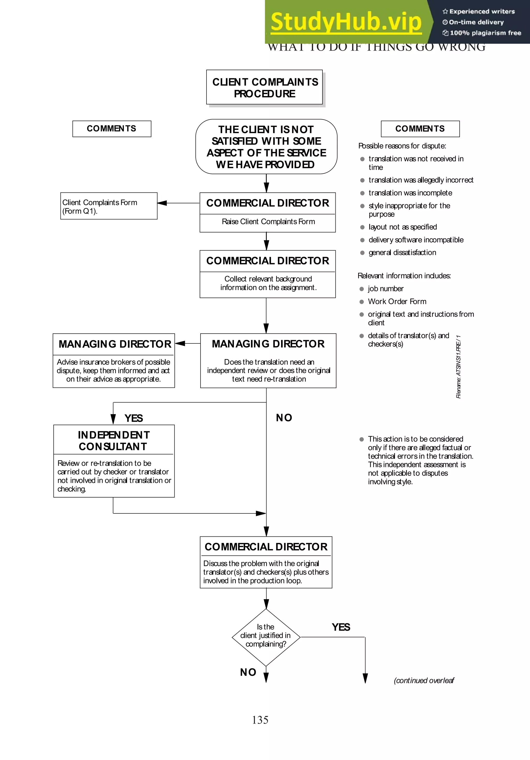 135
WHAT TO DO IF THINGS GO WRONG
Filename:
ATS
INS
11.PRE/
1
CLIENT COMPLAINTS
PROCEDURE
THE CLIENT ISNOT
SATISFIED WITH SOME
ASPECT OF THE SERVICE
WE HAVE PROVIDED
COMMENTS COMMENTS
Possible reasonsfor dispute:
translation wasnot received in
time
translation wasallegedly incorrect
translation wasincomplete
style inappropriate for the
purpose
layout not asspecified
delivery software incompatible
general dissatisfaction
COMMERCIAL DIRECTOR
Raise Client ComplaintsForm
Client ComplaintsForm
(Form Q1).
COMMERCIAL DIRECTOR
Collect relevant background
information on the assignment.
Relevant information includes:
job number
Work Order Form
original text and instructionsfrom
client
detailsof translator(s) and
checkers(s)
MANAGING DIRECTOR
Advise insurance brokersof possible
dispute, keep them informed and act
on their advice asappropriate.
YES NO
Thisaction isto be considered
only if there are alleged factual or
technical errorsin the translation.
Thisindependent assessment is
not applicable to disputes
involvingstyle.
COMMERCIAL DIRECTOR
Discussthe problem with the original
translator(s) and checkers(s) plusothers
involved in the production loop.
Isthe
client justified in
complaining?
YES
NO
MANAGING DIRECTOR
Doesthe translation need an
independent review or doesthe original
text need re-translation
(continued overleaf
INDEPENDENT
CONSUL
TANT
Review or re-translation to be
carried out by checker or translator
not involved in original translation or
checking.
 