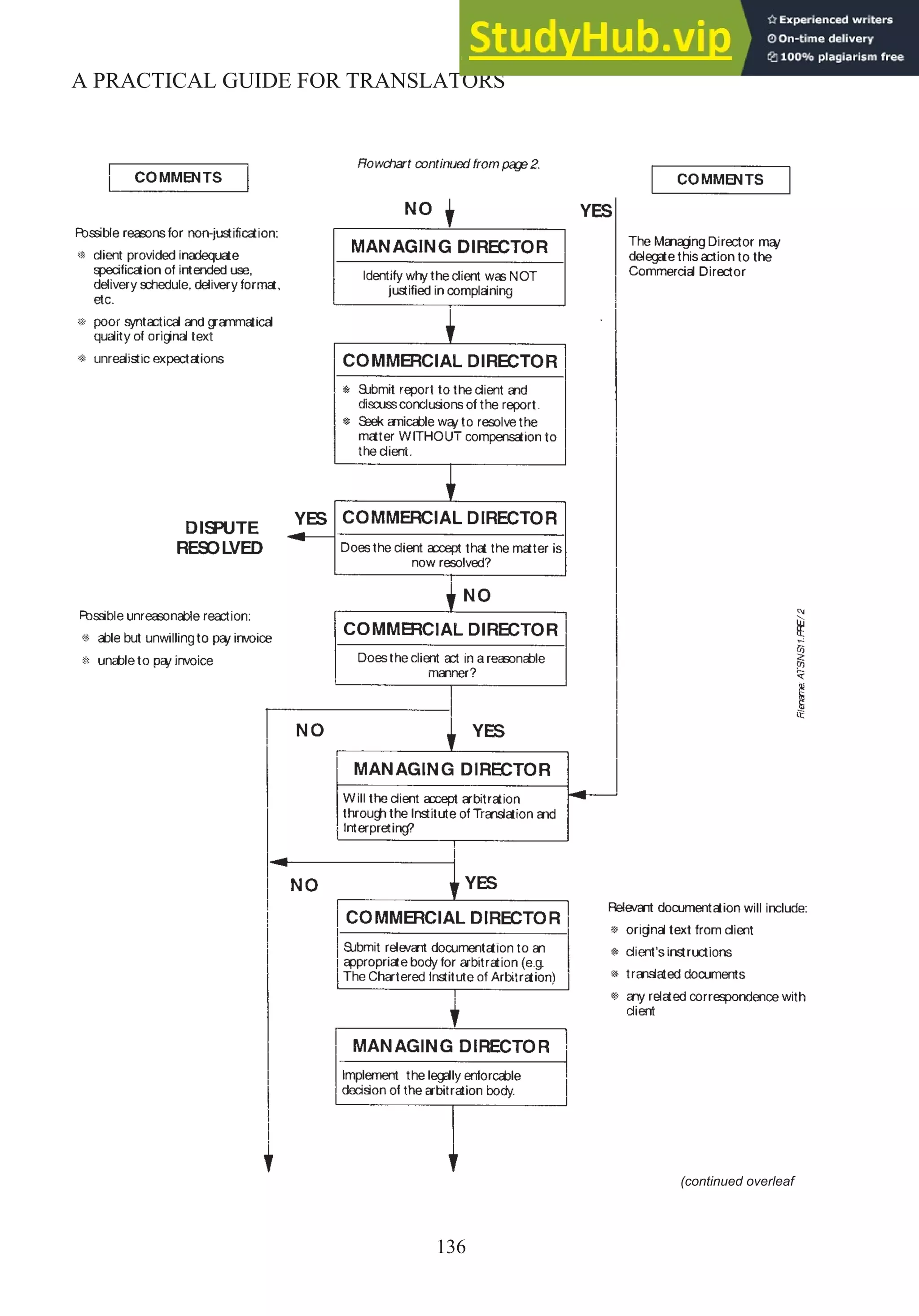 136
A PRACTICAL GUIDE FOR TRANSLATORS
(continued overleaf
 