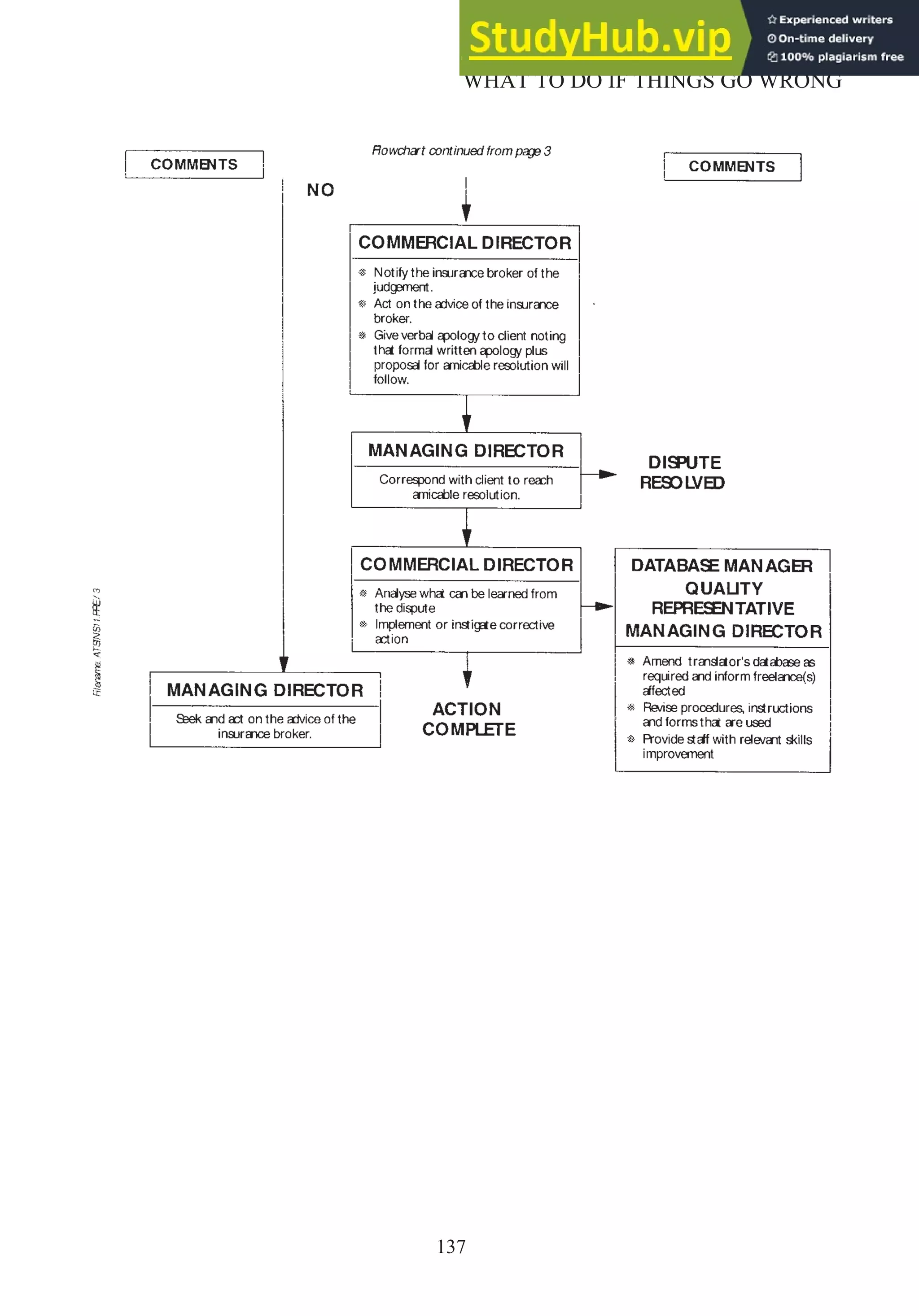 137
WHAT TO DO IF THINGS GO WRONG
 