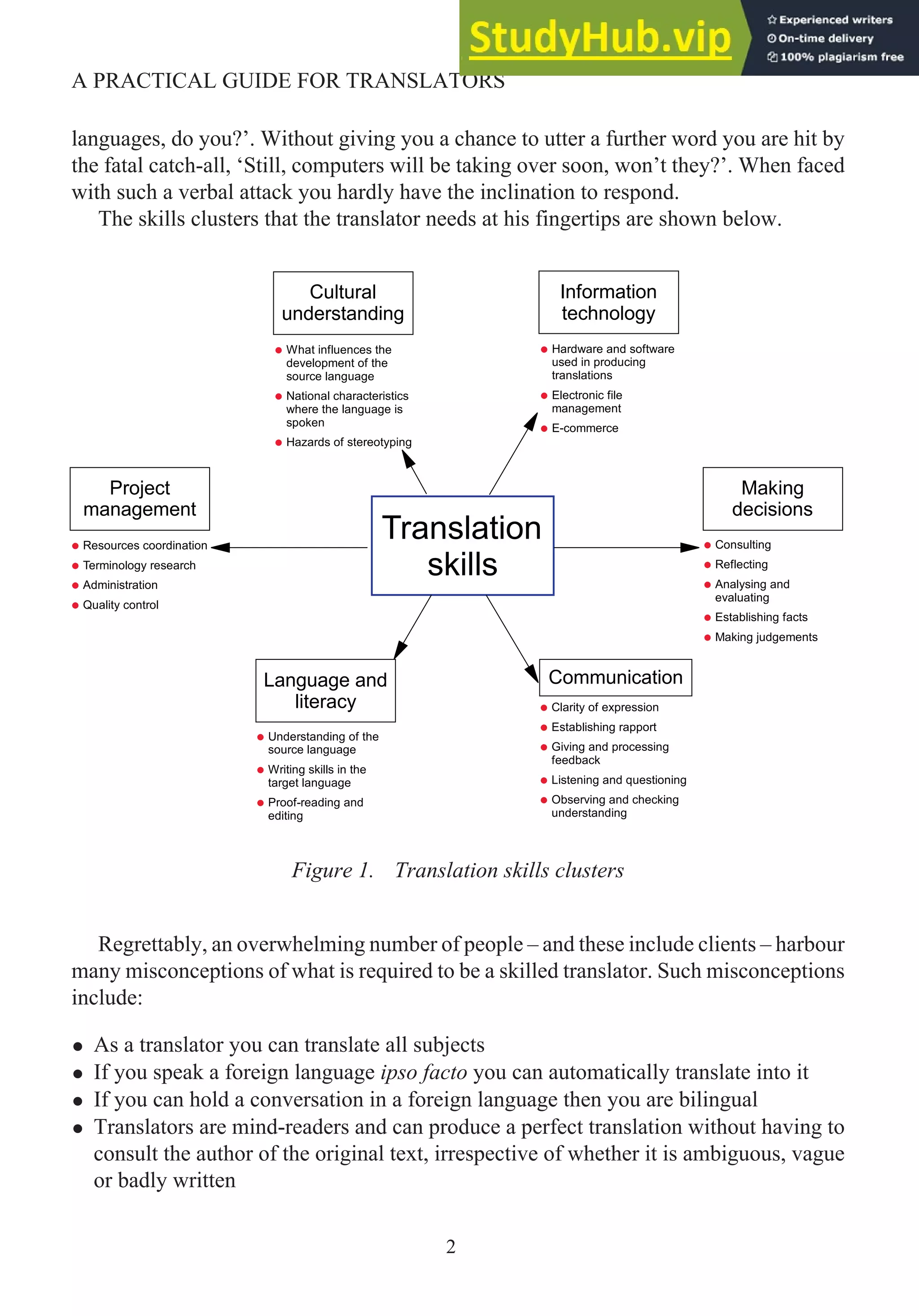 languages, do you?’. Without giving you a chance to utter a further word you are hit by
the fatal catch-all, ‘Still, computers will be taking over soon, won’t they?’. When faced
with such a verbal attack you hardly have the inclination to respond.
The skills clusters that the translator needs at his fingertips are shown below.
Figure 1. Translation skills clusters
Regrettably, an overwhelming number of people – and these include clients – harbour
many misconceptions of what is required to be a skilled translator. Such misconceptions
include:
• As a translator you can translate all subjects
• If you speak a foreign language ipso facto you can automatically translate into it
• If you can hold a conversation in a foreign language then you are bilingual
• Translators are mind-readers and can produce a perfect translation without having to
consult the author of the original text, irrespective of whether it is ambiguous, vague
or badly written
2
A PRACTICAL GUIDE FOR TRANSLATORS
Project
management
Resources coordination
Terminology research
Administration
Quality control
Information
technology
Hardware and software
used in producing
translations
Electronic file
management
E-commerce
Communication
Clarity of expression
Establishing rapport
Giving and processing
feedback
Listening and questioning
Observing and checking
understanding
Making
decisions
Consulting
Reflecting
Analysing and
evaluating
Establishing facts
Making judgements
Cultural
understanding
What influences the
development of the
source language
National characteristics
where the language is
spoken
Hazards of stereotyping
Translation
skills
Language and
literacy
Understanding of the
source language
Writing skills in the
target language
Proof-reading and
editing
 