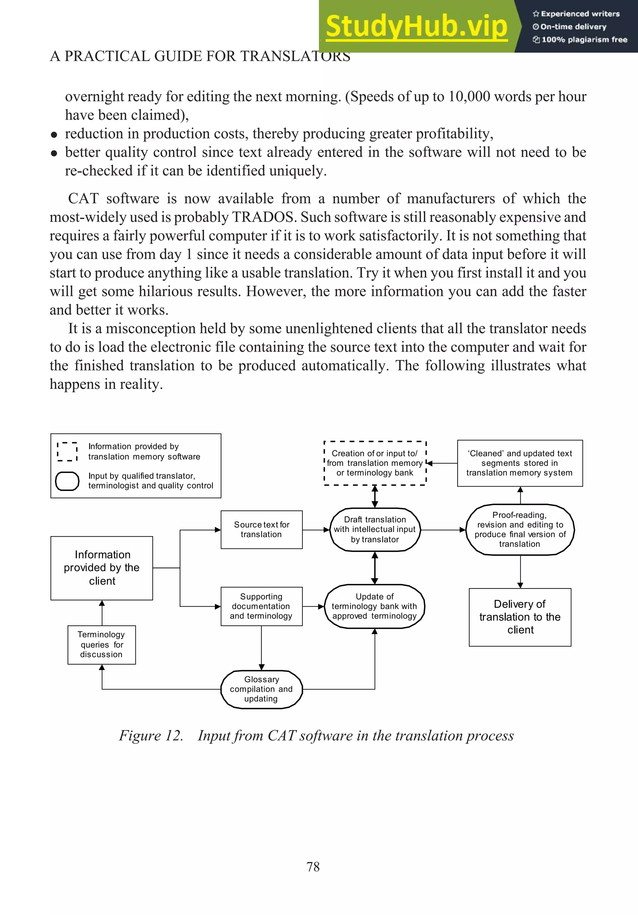 overnight ready for editing the next morning. (Speeds of up to 10,000 words per hour
have been claimed),
• reduction in production costs, thereby producing greater profitability,
• better quality control since text already entered in the software will not need to be
re-checked if it can be identified uniquely.
CAT software is now available from a number of manufacturers of which the
most-widely used is probably TRADOS. Such software is still reasonably expensive and
requires a fairly powerful computer if it is to work satisfactorily. It is not something that
you can use from day 1 since it needs a considerable amount of data input before it will
start to produce anything like a usable translation. Try it when you first install it and you
will get some hilarious results. However, the more information you can add the faster
and better it works.
It is a misconception held by some unenlightened clients that all the translator needs
to do is load the electronic file containing the source text into the computer and wait for
the finished translation to be produced automatically. The following illustrates what
happens in reality.
78
A PRACTICAL GUIDE FOR TRANSLATORS
Information
provided by the
client
Terminology
queries for
discussion
Source text for
translation
Supporting
documentation
and terminology
Glossary
compilation and
updating
Update of
terminology bank with
approved terminology
Draft translation
with intellectual input
by translator
Creation of or input to/
from translation memory
or terminology bank
Proof-reading,
revision and editing to
produce final version of
translation
‘Cleaned’ and updated text
segments stored in
translation memory system
Delivery of
translation to the
client
Information provided by
translation memory software
Input by qualified translator,
terminologist and quality control
Figure 12. Input from CAT software in the translation process
 