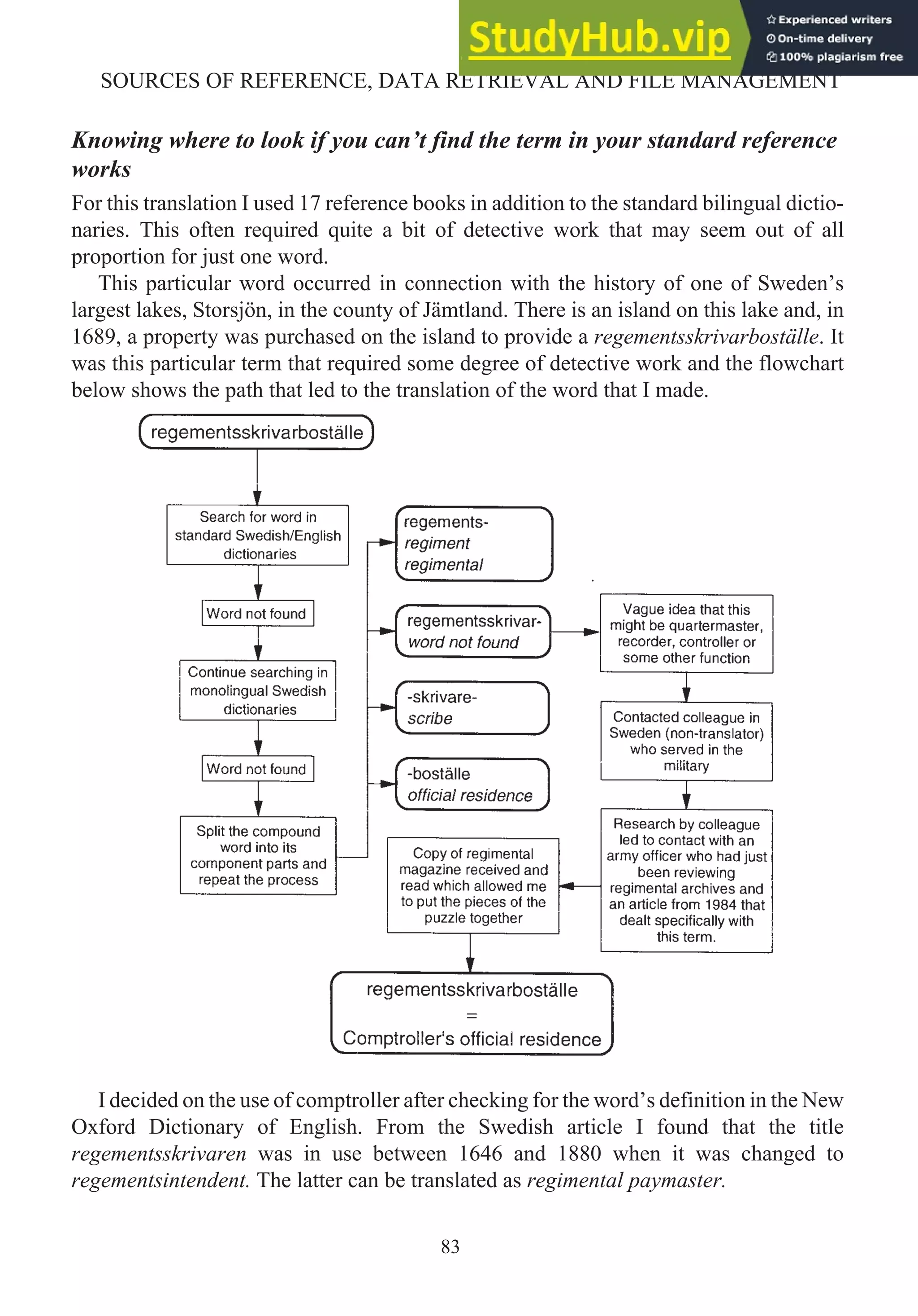 Knowing where to look if you can’t find the term in your standard reference
works
For this translation I used 17 reference books in addition to the standard bilingual dictio-
naries. This often required quite a bit of detective work that may seem out of all
proportion for just one word.
This particular word occurred in connection with the history of one of Sweden’s
largest lakes, Storsjön, in the county of Jämtland. There is an island on this lake and, in
1689, a property was purchased on the island to provide a regementsskrivarboställe. It
was this particular term that required some degree of detective work and the flowchart
below shows the path that led to the translation of the word that I made.
I decided on the use of comptroller after checking for the word’s definition in the New
Oxford Dictionary of English. From the Swedish article I found that the title
regementsskrivaren was in use between 1646 and 1880 when it was changed to
regementsintendent. The latter can be translated as regimental paymaster.
83
SOURCES OF REFERENCE, DATA RETRIEVAL AND FILE MANAGEMENT
 