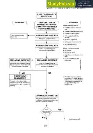 135
WHAT TO DO IF THINGS GO WRONG
Filename:
ATS
INS
11.PRE/
1
CLIENT COMPLAINTS
PROCEDURE
THE CLIENT ISNOT
SATISFIED WITH SOME
ASPECT OF THE SERVICE
WE HAVE PROVIDED
COMMENTS COMMENTS
Possible reasonsfor dispute:
translation wasnot received in
time
translation wasallegedly incorrect
translation wasincomplete
style inappropriate for the
purpose
layout not asspecified
delivery software incompatible
general dissatisfaction
COMMERCIAL DIRECTOR
Raise Client ComplaintsForm
Client ComplaintsForm
(Form Q1).
COMMERCIAL DIRECTOR
Collect relevant background
information on the assignment.
Relevant information includes:
job number
Work Order Form
original text and instructionsfrom
client
detailsof translator(s) and
checkers(s)
MANAGING DIRECTOR
Advise insurance brokersof possible
dispute, keep them informed and act
on their advice asappropriate.
YES NO
Thisaction isto be considered
only if there are alleged factual or
technical errorsin the translation.
Thisindependent assessment is
not applicable to disputes
involvingstyle.
COMMERCIAL DIRECTOR
Discussthe problem with the original
translator(s) and checkers(s) plusothers
involved in the production loop.
Isthe
client justified in
complaining?
YES
NO
MANAGING DIRECTOR
Doesthe translation need an
independent review or doesthe original
text need re-translation
(continued overleaf
INDEPENDENT
CONSUL
TANT
Review or re-translation to be
carried out by checker or translator
not involved in original translation or
checking.
 