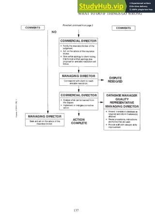 137
WHAT TO DO IF THINGS GO WRONG
 