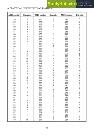 ASCII number Character ASCII number Character ASCII number Character
129
130
131
132
133
134
135
136
137
138
139
140
141
142
143
144
145
146
147
148
149
150
151
152
153
154
155
156
157
158
159
160
161
162
163
164
165
166
167
168
169
170
ü
é
â
ä
à
å
ç
ê
ë
è
ï
î
ì
Ä
Å
É
æ
Æ
ô
ö
ò
û
ù
_
Ö
Ü
¢
£
¥
_
ƒ
á
í
ó
ú
ñ
Ñ
ª
º
¿
_
Ø
171
172
173
174
175
176
177
178
179
180
181
182
183
184
184
186
187
188
189
190
191
192
193
194
195
196
197
198
199
200
201
202
203
204
205
206
207
208
209
210
211
212
½
¼
¡
«
»
°
±
²
³
´
µ
¶
·
¸
¹
º
»
¼
½
¾
¿
À
Á
Â
Ã
Ä
Å
Æ
Ç
È
É
Ê
Ë
Ì
Í
Î
Ï
Ð
Ñ
Ò
Ó
Ô
213
214
215
216
217
218
219
220
221
222
223
224
225
226
227
228
229
230
231
232
233
234
235
236
237
238
239
240
241
242
243
244
245
246
247
248
249
250
251
252
253
254
Õ
Ö
×
Ø
Ù
Ú
Û
Ü
Ý
Þ
ß
a
ß
G
p
S
s
m
t
F
Q
W
d
¥
f
e
Ç
º
±
³
£
ó
õ
¸
»
°
×
×
Ö
_
2
n
174
A PRACTICAL GUIDE FOR TRANSLATORS
 