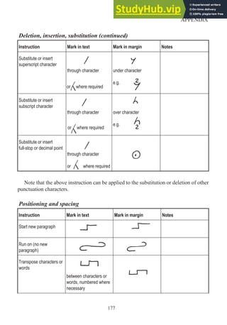 Deletion, insertion, substitution (continued)
Instruction Mark in text Mark in margin Notes
Substitute or insert
superscript character
through character under character
e.g.
Substitute or insert
subscript character
through character over character
e.g.
Substitute or insert
full-stop or decimal point
through character
or where required
Note that the above instruction can be applied to the substitution or deletion of other
punctuation characters.
Positioning and spacing (continued)
Instruction Mark in text Mark in margin Notes
Start new paragraph
Run on (no new
paragraph)
Transpose characters or
words
between characters or
words, numbered where
necessary
177
APPENDIX
or where required
or where required
 