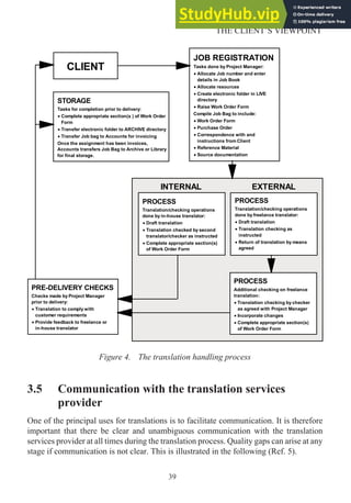 Figure 4. The translation handling process
3.5 Communication with the translation services
provider
One of the principal uses for translations is to facilitate communication. It is therefore
important that there be clear and unambiguous communication with the translation
services provider at all times during the translation process. Quality gaps can arise at any
stage if communication is not clear. This is illustrated in the following (Ref. 5).
39
THE CLIENT’S VIEWPOINT
CLIENT
STORAGE
Tasks for completion prior to delivery:
Complete appropriate section(s ) of Work Order
Form
Transfer electronic folder to ARCHIVE directory
Transfer Job bag to Accounts for invoicing
Once the assignment has been invoices,
Accounts transfers Job Bag to Archive or Library
for final storage.
PRE-DELIVERY CHECKS
Checks made by Project Manager
prior to delivery:
Translation to comply with
customer requirements
Provide feedback to freelance or
in-house translator
PROCESS
Translation/checking operations
done by in-house translator:
Draft translation
Translation checked by second
translator/checker as instructed
Complete appropriate section(s)
of Work Order Form
PROCESS
Additional checking on freelance
translation:
Translation checking by checker
as agreed with Project Manager
Incorporate changes
Complete appropriate section(s)
of Work Order Form
INTERNAL EXTERNAL
PROCESS
Translation/checking operations
done by freelance translator:
Draft translation
Translation checking as
instructed
Return of translation by means
agreed
JOB REGISTRATION
Tasks done by Project Manager:
Allocate Job number and enter
details in Job Book
Allocate resources
Create electronic folder in LIVE
directory
Raise Work Order Form
Compile Job Bag to include:
Work Order Form
Purchase Order
Correspondence with and
instructions from Client
Reference Material
Source documentation
 