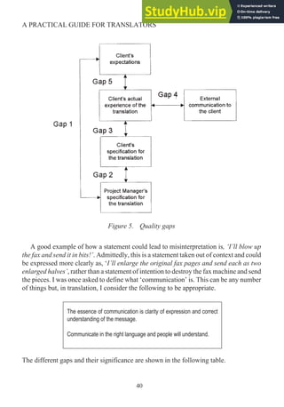Figure 5. Quality gaps
A good example of how a statement could lead to misinterpretation is, ‘I’ll blow up
the fax and send it in bits!’. Admittedly, this is a statement taken out of context and could
be expressed more clearly as, ‘I’ll enlarge the original fax pages and send each as two
enlarged halves’, rather than a statement of intention to destroy the fax machine and send
the pieces. I was once asked to define what ‘communication’ is. This can be any number
of things but, in translation, I consider the following to be appropriate.
The different gaps and their significance are shown in the following table.
40
A PRACTICAL GUIDE FOR TRANSLATORS
The essence of communication is clarity of expression and correct
understanding of the message.
Communicate in the right language and people will understand.
 