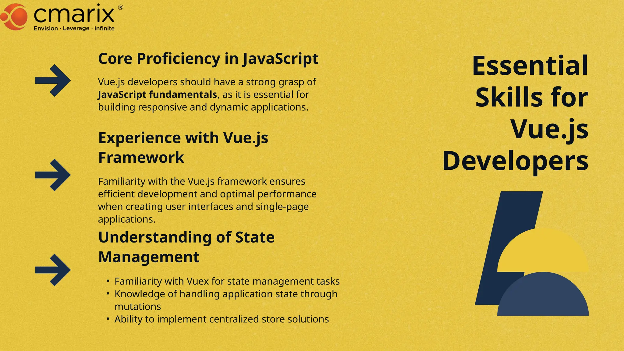 Familiarity with the Vue.js framework ensures
efficient development and optimal performance
when creating user interfaces and single-page
applications.
Experience with Vue.js
Framework
Vue.js developers should have a strong grasp of
JavaScript fundamentals, as it is essential for
building responsive and dynamic applications.
Core Proficiency in JavaScript
Understanding of State
Management
• Familiarity with Vuex for state management tasks
• Knowledge of handling application state through
mutations
• Ability to implement centralized store solutions
Essential
Skills for
Vue.js
Developers
 