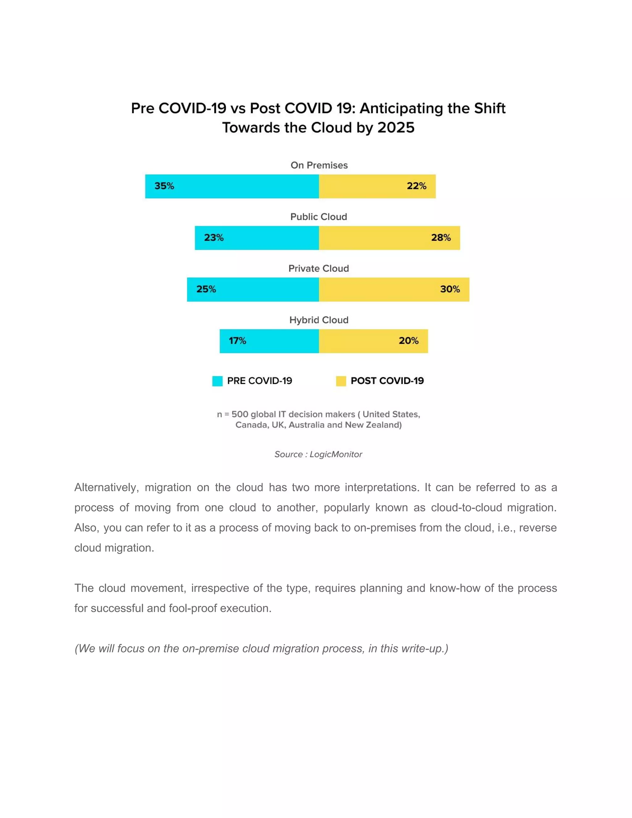 Alternatively, migration on the cloud has two more interpretations. It can be referred to as a
process of moving from one cloud to another, popularly known as cloud-to-cloud migration.
Also, you can refer to it as a process of moving back to on-premises from the cloud, i.e., reverse
cloud migration.
The cloud movement, irrespective of the type, requires planning and know-how of the process
for successful and fool-proof execution.
(We will focus on the on-premise cloud migration process, in this write-up.)
 