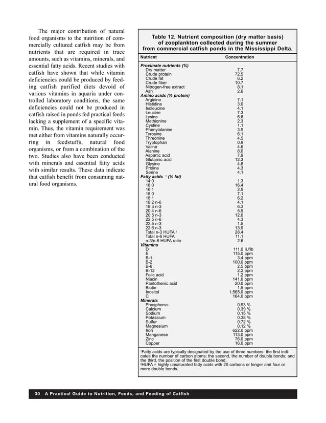 A practical guide to nutrition,feeds and feeding of catfish