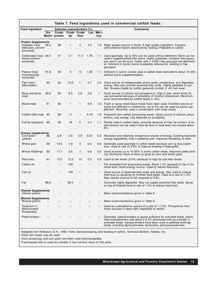 A practical guide to nutrition,feeds and feeding of catfish