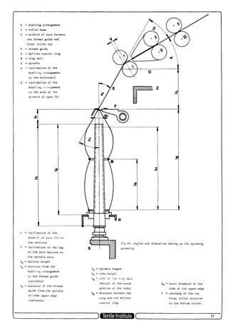 W.klein;A practical guide to ring spinning