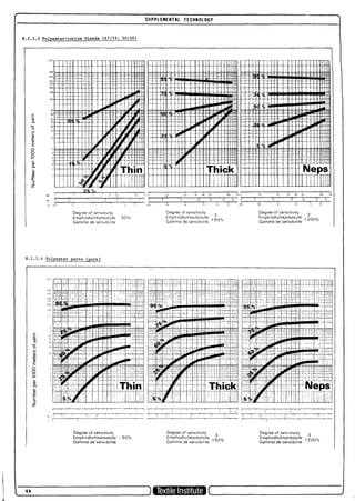 W.klein;A practical guide to ring spinning