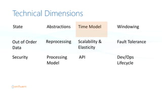 Technical Dimensions
Reprocessing Scalability	
  &
Elasticity
Fault	
  Tolerance
API Dev/Ops
Lifecycle
Security Processing
Model
Out	
  of	
  Order
Data
Abstractions Time	
  Model WindowingState
 