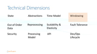 Technical Dimensions
Reprocessing Scalability	
  &
Elasticity
Fault	
  Tolerance
API Dev/Ops
Lifecycle
Security Processing
Model
Out	
  of	
  Order
Data
Abstractions Time	
  Model WindowingState
 